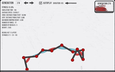 Evolution GIF