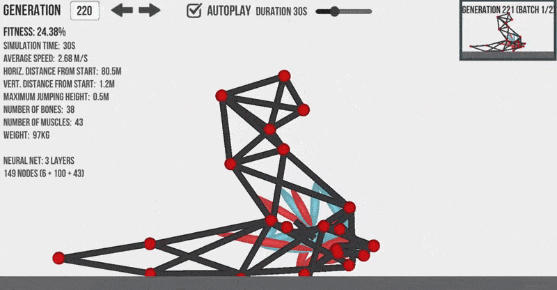 Evolution GIF